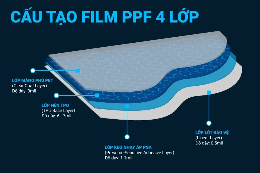 Dịch vụ dán PPF ô tô chuyên nghiệp tại Ô Tô Hoàng Kim 4lop-ppf