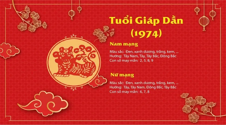 Tuổi Giáp Dần 1974: Khám phá bản mệnh và màu sắc may mắn