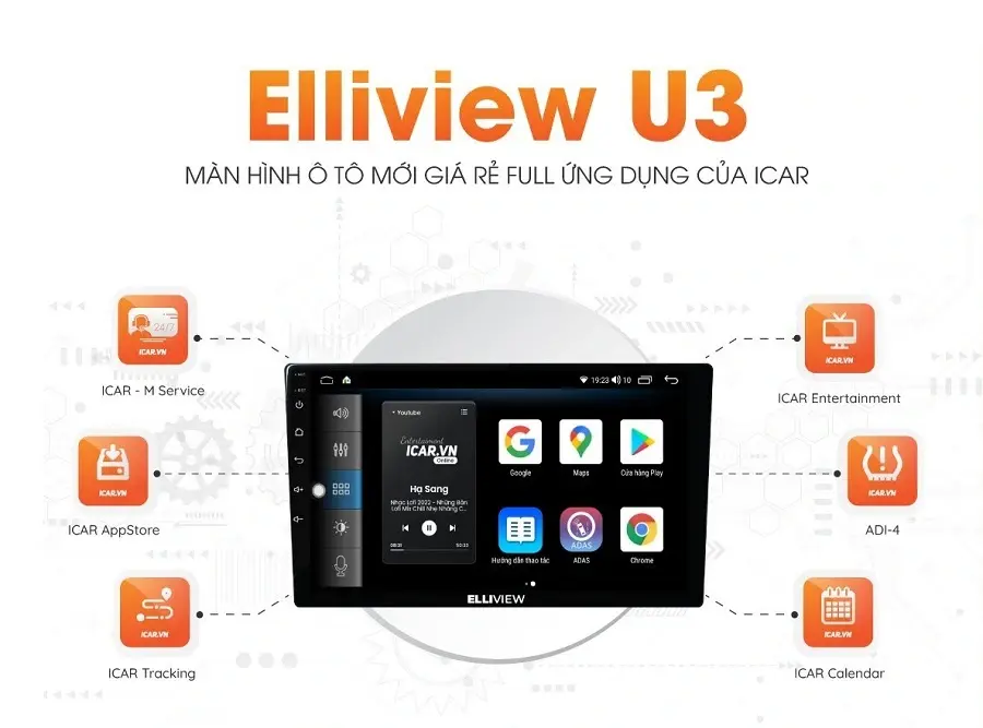 Màn hình android Elliview U3