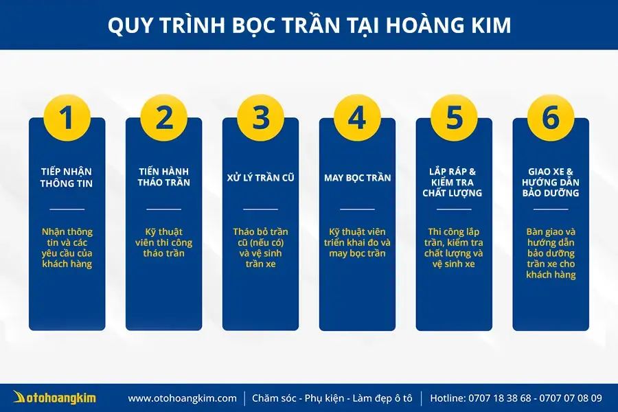 Quy trình bọc trần 5D ô tô chuyên nghiệp tại Hoàng Kim