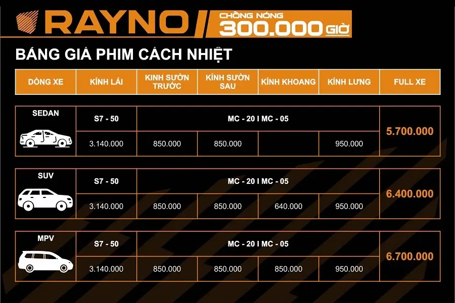 Bảng giá phim cách nhiệt RAYNO mới nhất