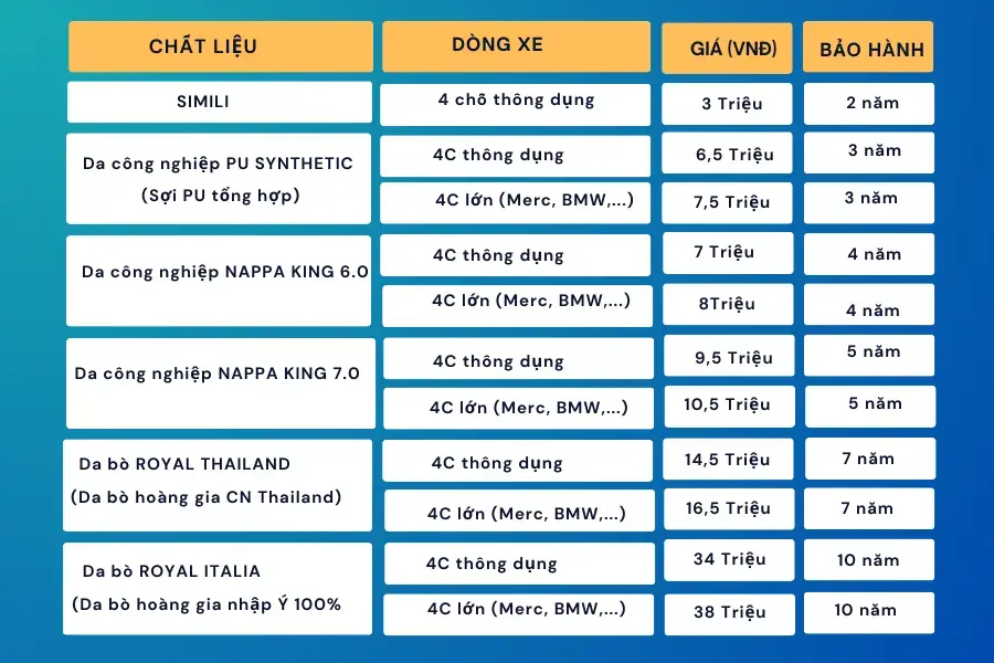 Bảng giá bọc ghế xe Creta