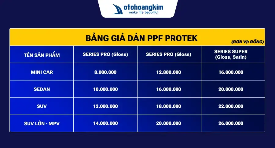 Bảng giá dán PPF Protek