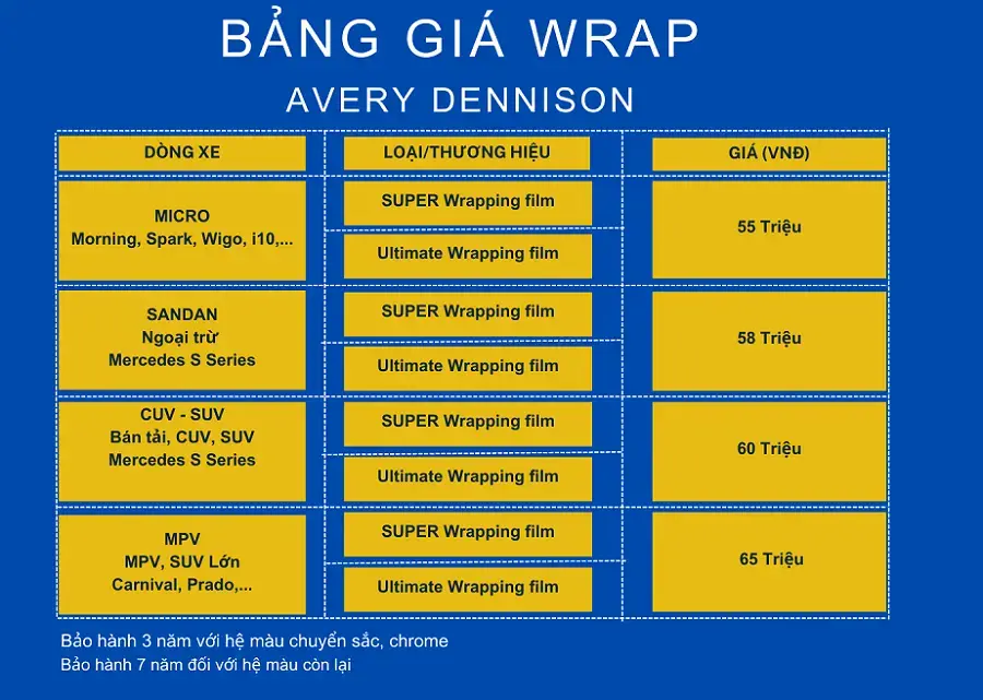 Bảng giá Wrap đổi màu Avery Dennison