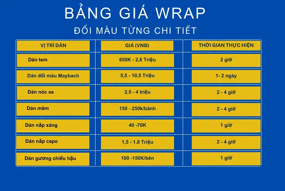 Bảng giá Wrap đổi màu theo chi tiết