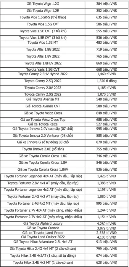 https://otohoangkim-storage.sgp1.cdn.digitaloceanspaces.com/bang-gia-xe-toyota-thang-6-uu-dai-cho-khach-hang-mua-innova-0-900x900.webp