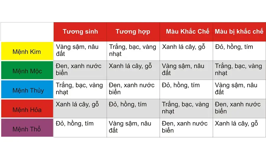 Bảng màu cho các mệnh