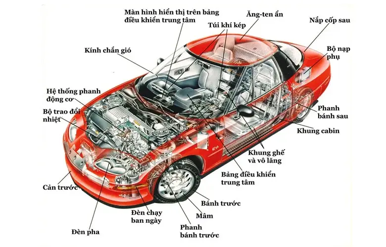 Xe ô tô được cấu tạo gồm nhiều chi tiết phức tạp