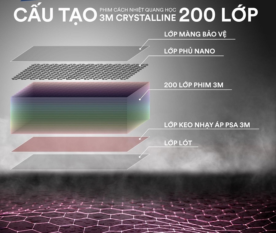 Công nghệ quang học 200 lớp phim cách nhiệt 3M