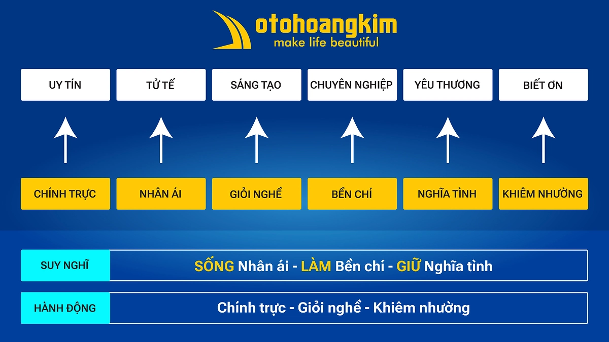 6 giá trị cốt lõi