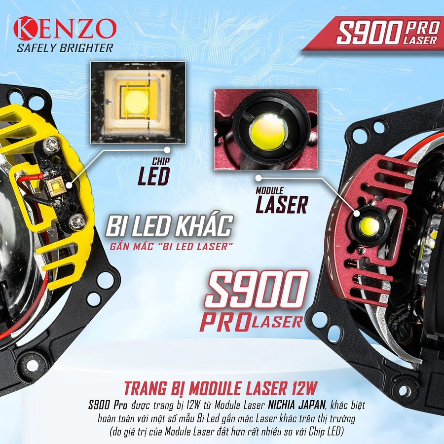 Bi Led Laser Kenzo S900 pro - Ảnh 4