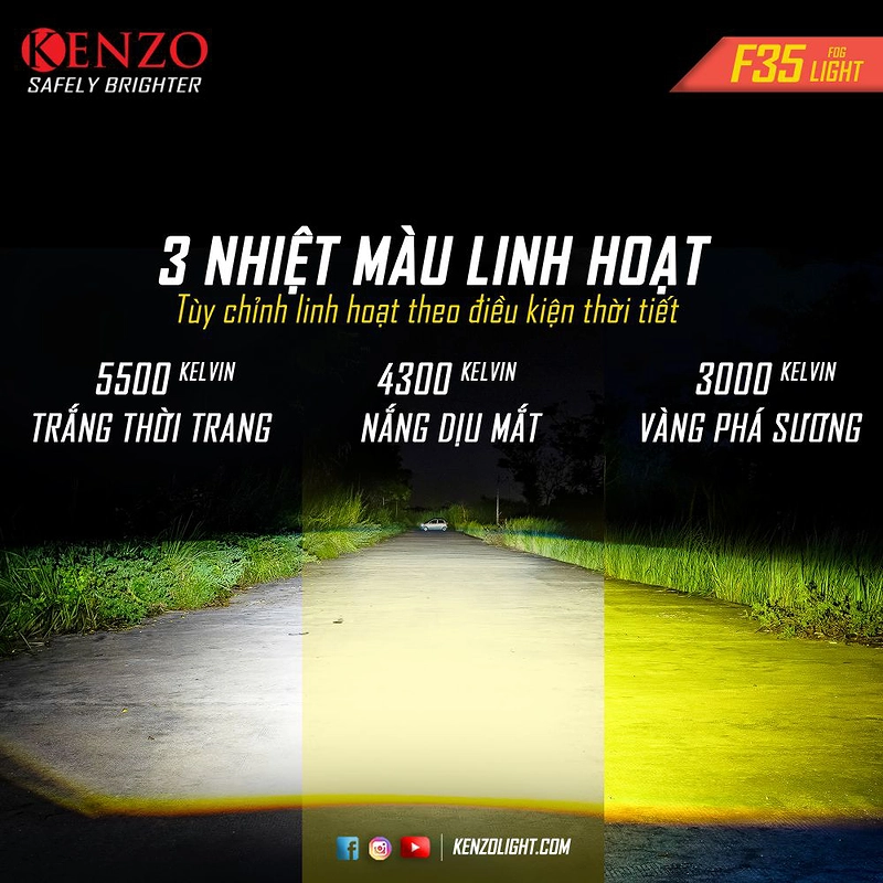 Bi Led Gầm Kenzo F35 2.0 