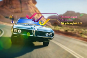 dan-phim-cach-nhiet-chong-tia-uv-cho-o-to-giai-phap-bao-ve-suc-k