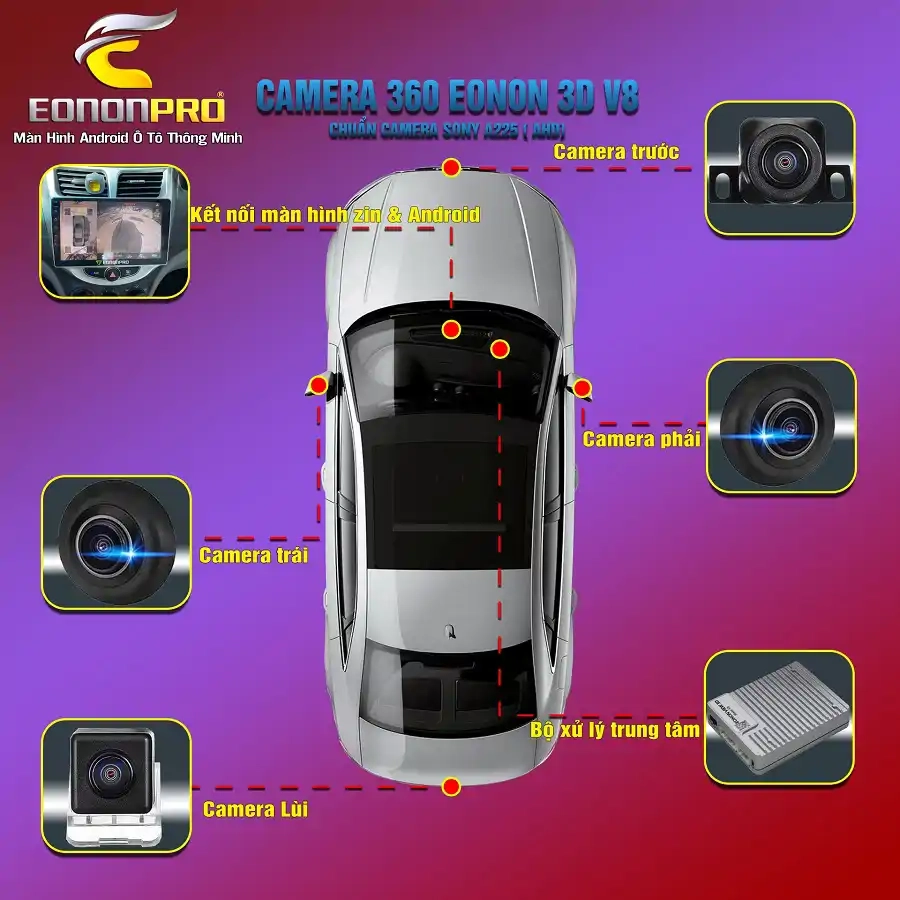 Camera 360 EononPro V8 (3D) - Ảnh 1
