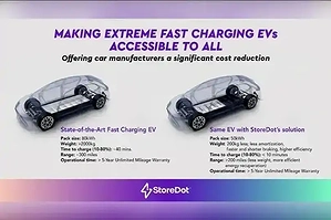 cong-nghe-sac-day-pin-oto-dien-chi-trong-5-phut