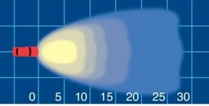 cach-chon-den-suong-mu-hieu-qua-cho-o-to