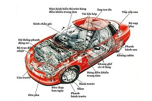 tong-hop-ten-goi-cac-bo-phan-tren-xe-o-to-cho-nguoi-moi