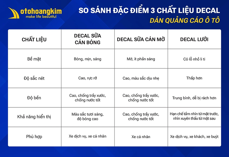 so sánh 3 chất liệu tem decal ô trô phổ biến