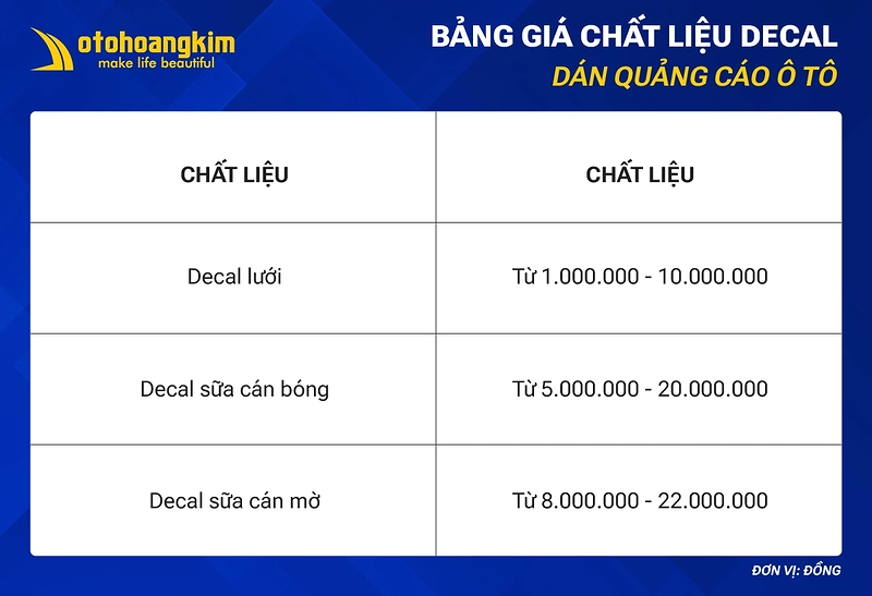 Bảng giá chất liệu decal trang trí ô tô