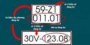 quy-dinh-dan-bien-so-xe-tai-va-nhung-dieu-ban-can-biet