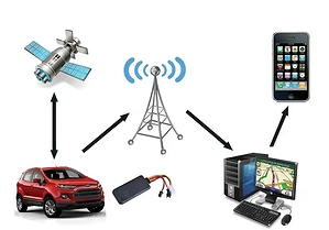 top-5-dinh-vi-o-to-loai-nao-tot-nhat-kinh-nghiem-lua-chon-dinh