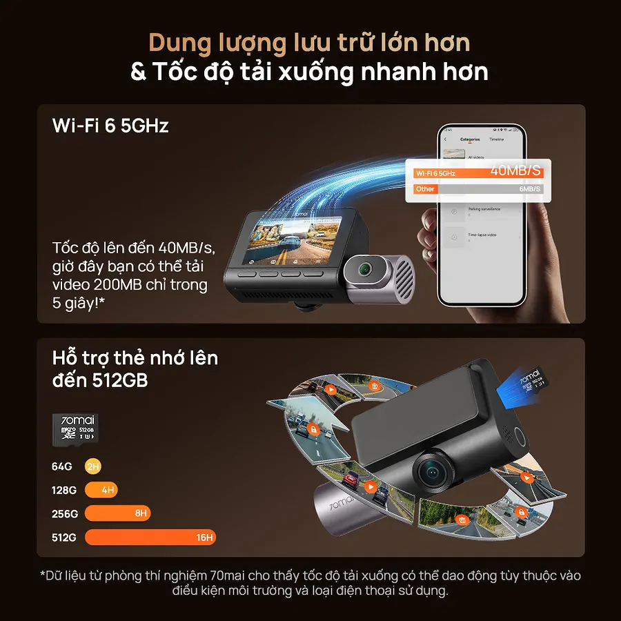 Camera hành trình 70mai T800 ghi hình 3 kênh 128G  - Ảnh 8