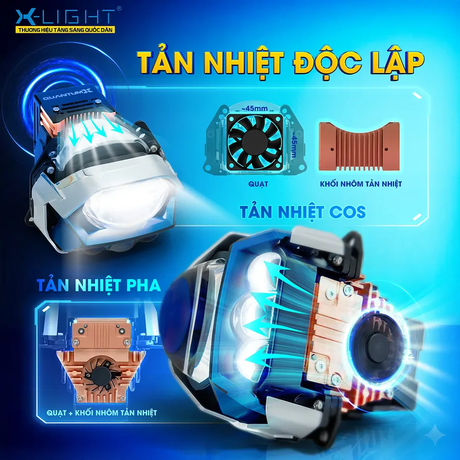 Bi LED XLight Quantum X V2 - Nâng cấp ánh sáng xe hơi - Ảnh 6