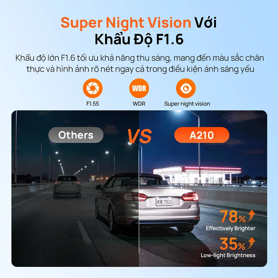 Camera hành trình 70mai A210 (trước) - Ảnh 3