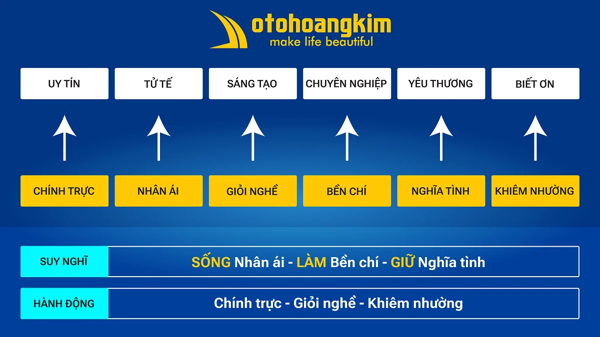 6 Giá trị cốt lõi của Ô Tô Hoàng Kim