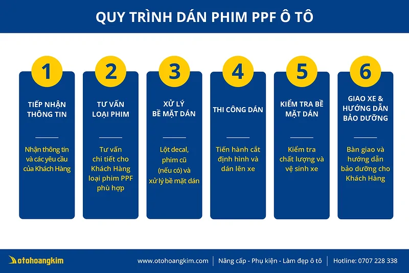 Quy trình thi công dán PPF