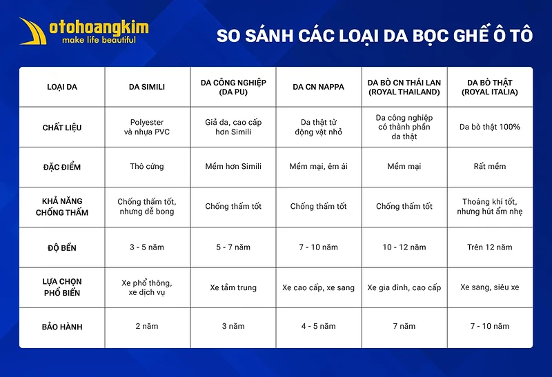 So sánh đặc điểm các loại da bọc ghế ô tô