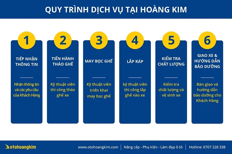 Quy trình bọc ghế da ô tôchuyên nghiệp tại Hoàng Kim