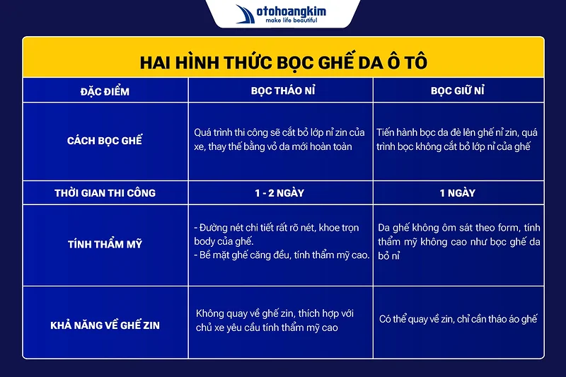 2 cách bọc ghế da ô tô phổ biến nhất