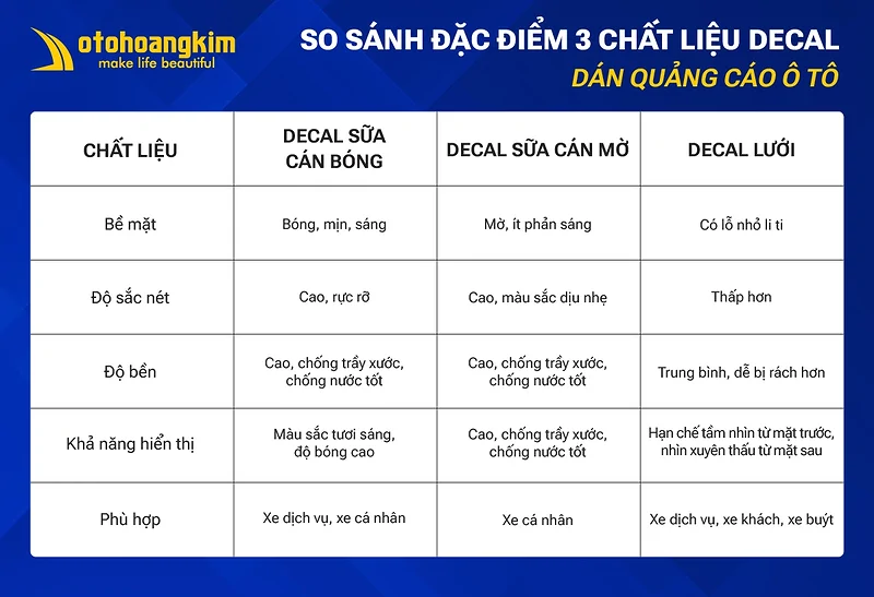 so sánh 3 chất liệu tem decal ô trô phổ biến