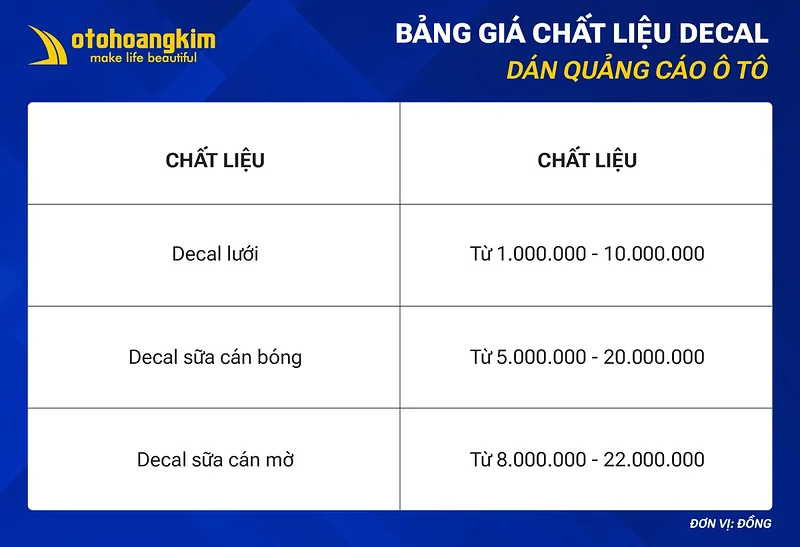 Bảng giá chất liệu decal trang trí ô tô