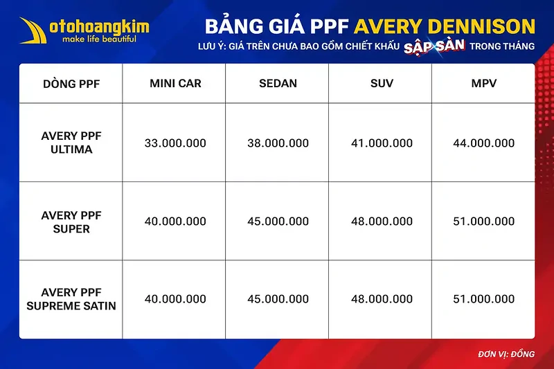 Bảng giá dán PPF ưu đãi sập sàn tại Ô Tô Hoàng Kim