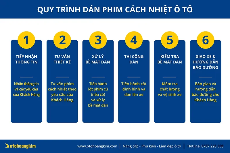 Quy trình thi công phim cách nhiệt chuyên nghiệp tại Ô Tô Hoàng Kim