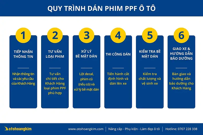Quy trình dán PPF Avery chuyên nghiệp tại Ô Tô Hoàng Kim