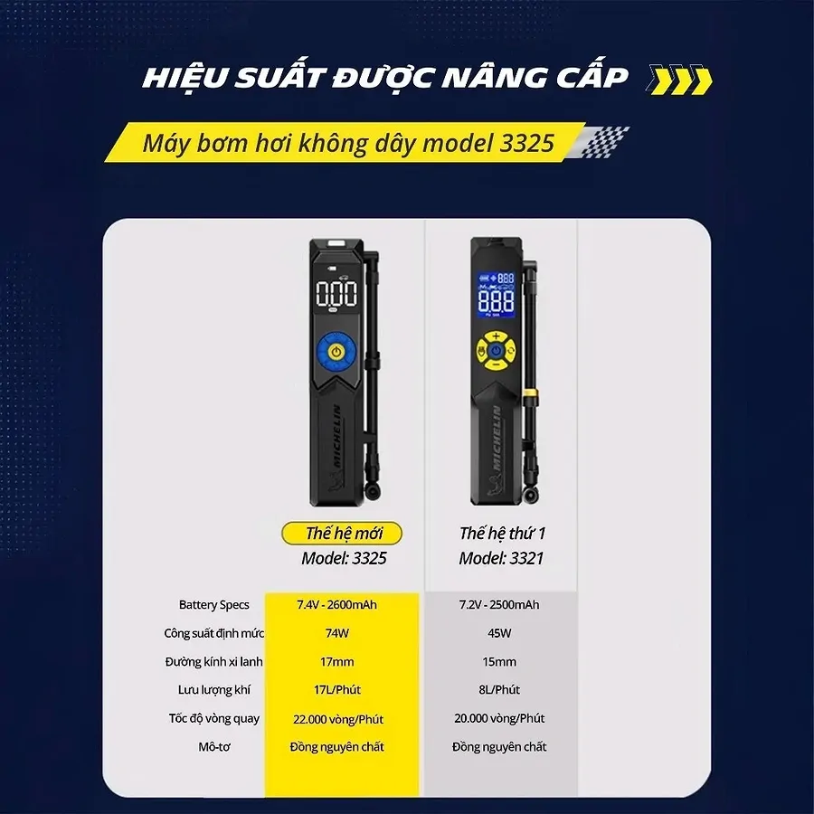 Máy Bơm Cầm Tay Michelin 3325 - Tiện Lợi, An Toàn - Ảnh 3