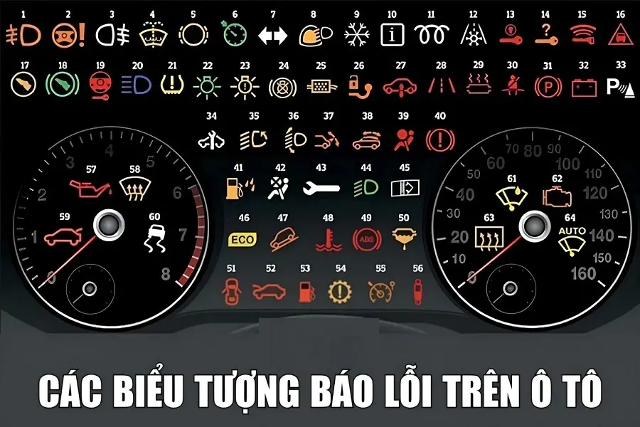 Biểu tượng đèn báo lỗi ô tô