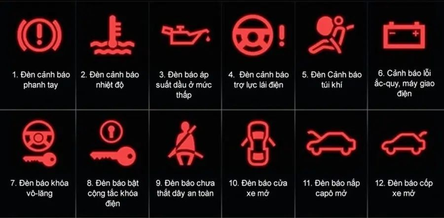 Đèn báo màu đỏ từ 1 - 12 báo hiệu độ nguy hiểm trên xe