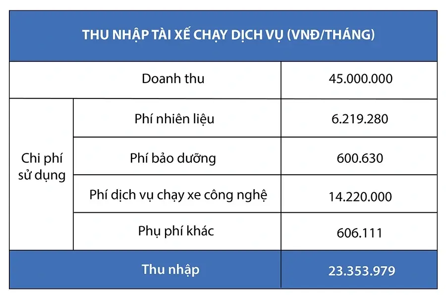 https://otohoangkim-storage.sgp1.cdn.digitaloceanspaces.com/hybrid-ertiga-doi-tac-ly-tuong-cho-bac-tai-chay-xe-dich-vu-thoi-d-1-900x900.webp