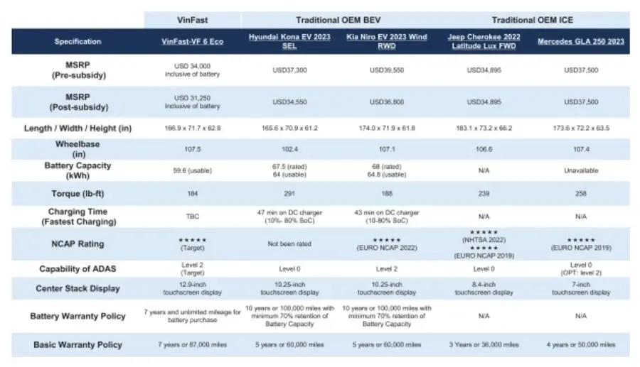 https://otohoangkim-storage.sgp1.cdn.digitaloceanspaces.com/lo-gia-du-kien-vinfast-vf6-vf7-tai-my-nguoi-viet-ky-vong-gi-kh-0-900x900.webp