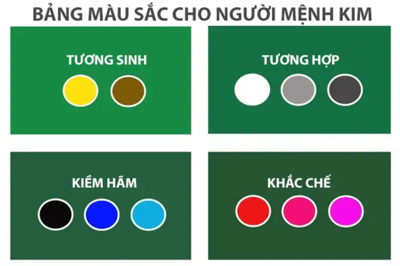 Bảng màu sắc cho người mệnh Kim