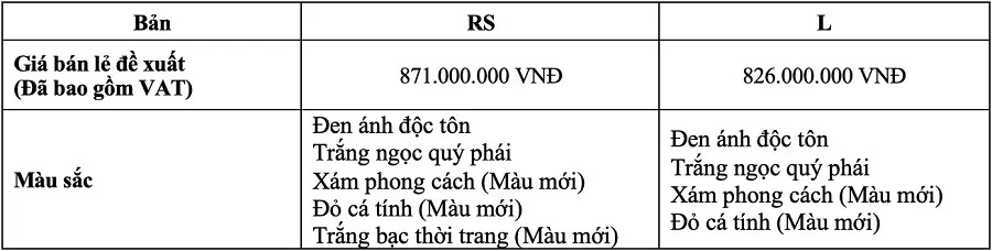 https://otohoangkim-storage.sgp1.cdn.digitaloceanspaces.com/nhap-tu-thai-honda-hrv-the-he-2-co-gia-ban-tu-826-trieu-1-900x900.webp