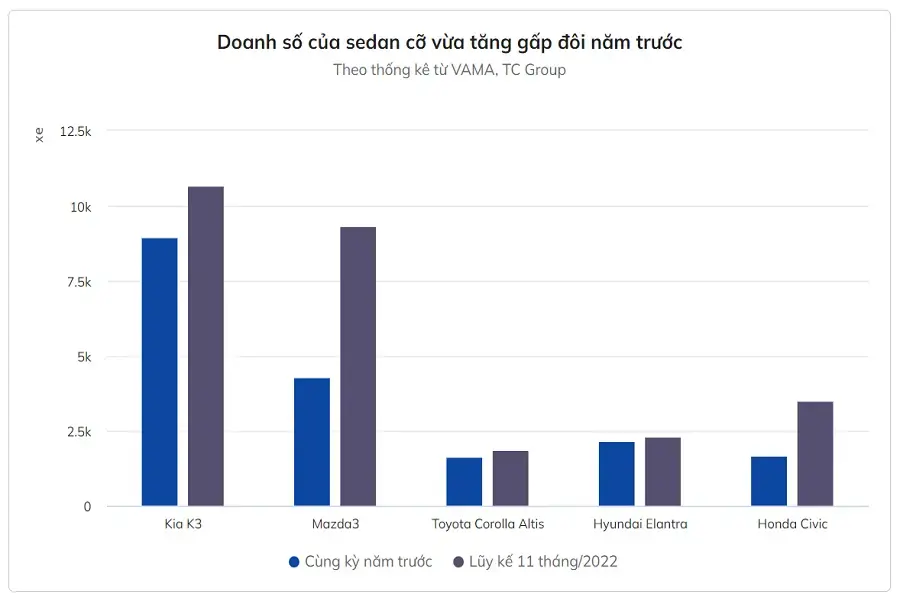 https://otohoangkim-storage.sgp1.cdn.digitaloceanspaces.com/oto-han-va-nhat-canh-tranh-gat-gao-o-phan-khuc-sedan-co-vua-0-900x900.webp