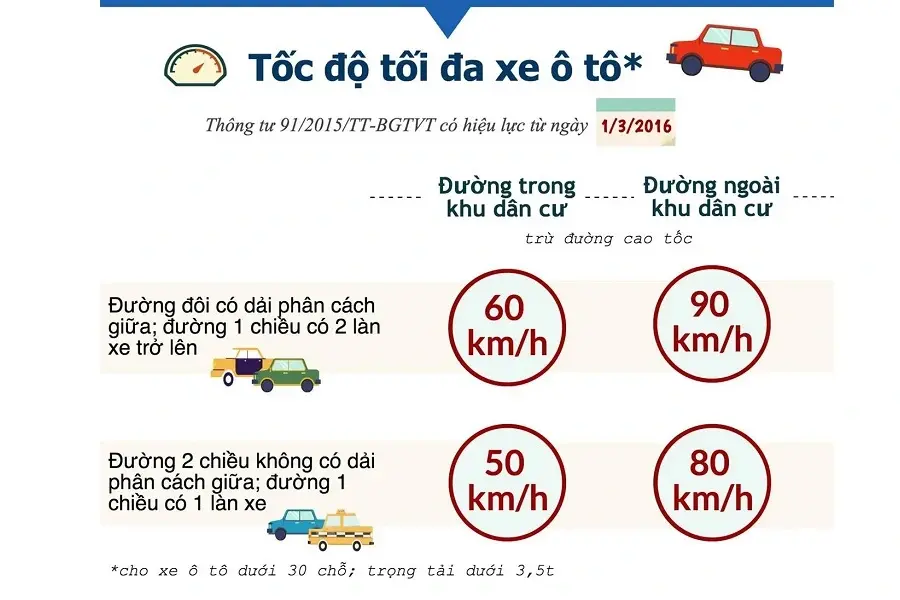 Tuân thủ quy định: Hành trình an toàn, tương lai bền vững