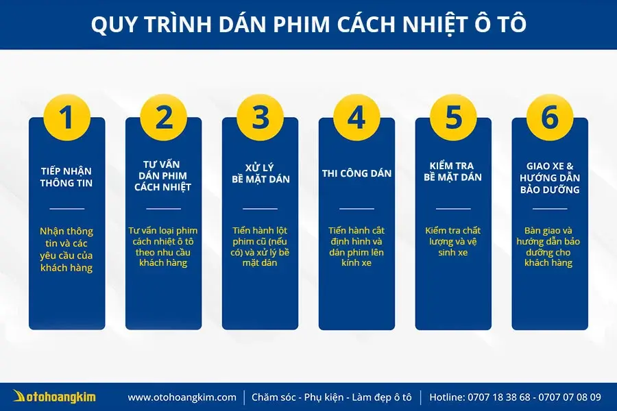 Quy trình dán phim cách nhiệt chuyên nghiệp tại Hoàng Kim