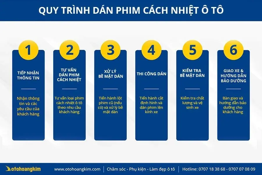 Quy trình dán phim cách nhiệt chuyên nghiệp tại Ô Tô Hoàng Kim