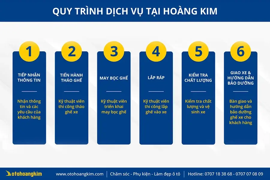 Quy trình bọc ghế da ô tô tại Hoàng Kim